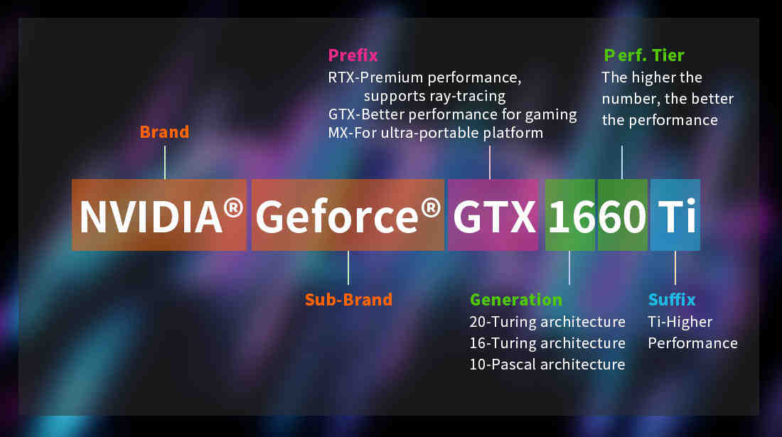 Quelle carte graphique pour jouer en 4K ?