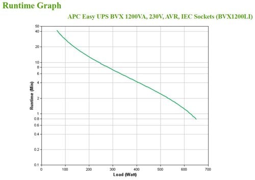 APC EASY UPS 1200VA 230V AVR - Achat / Vente sur grosbill.com - 3