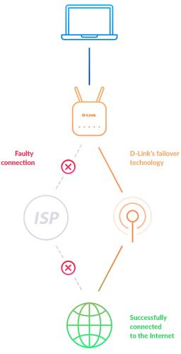 LTE Cat4 Wi-Fi AC1200 Router - Achat / Vente sur grosbill.com - 9