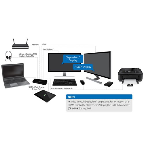 4K Laptop Docking Station DP HDMI USB 3 - Achat / Vente sur grosbill.com - 6