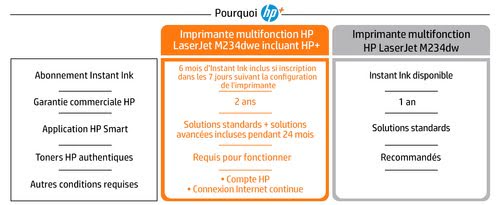 Imprimante multifonction HP LaserJet M234dwe - grosbill.com - 3