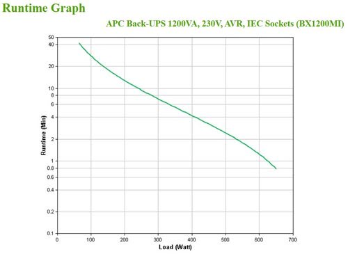 Back-UPS 1200VA 230V AVR IEC Sockets - Achat / Vente sur grosbill.com - 4