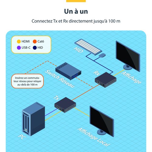 EXTENDER KVM HDMI SUR RESEAU I - Achat / Vente sur grosbill.com - 13