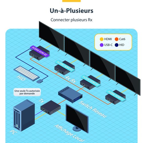 EXTENDER KVM HDMI SUR RESEAU I - Achat / Vente sur grosbill.com - 14
