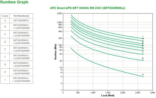 SMART UPS SRT - Achat / Vente sur grosbill.com - 2