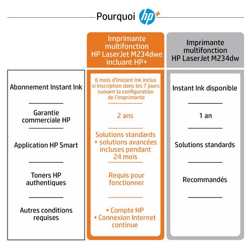 Imprimante multifonction HP LaserJet M234dwe - grosbill.com - 7