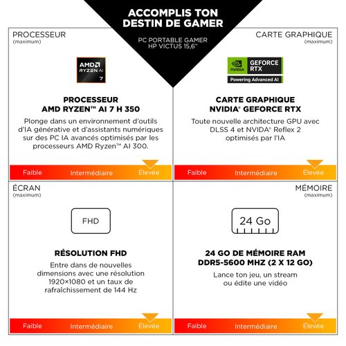HP 15 FB3038NF/R77-7445HS/16GB/512GB/W11 - Achat / Vente sur grosbill.com - 3
