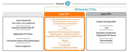 DESKJET 2723E AIO 300X300DPI - Achat / Vente sur grosbill.com - 11