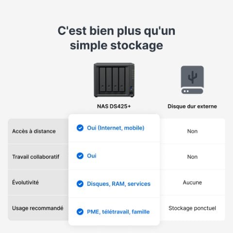 Synology DS425+ - 4 Baies  - Serveur NAS Synology - grosbill.com - 7