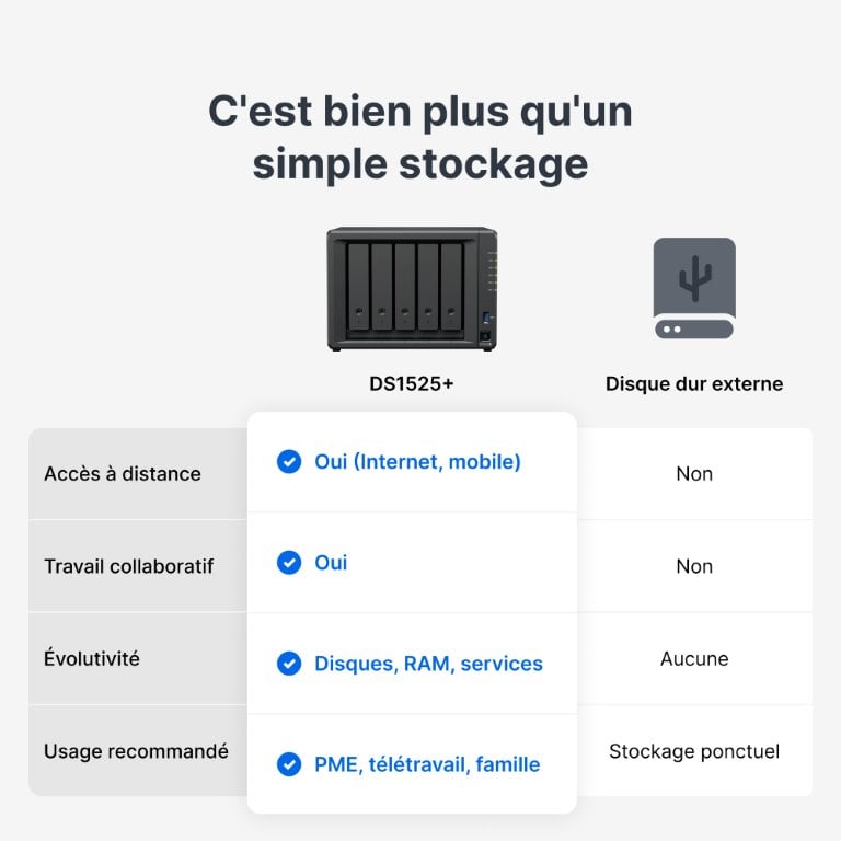 Synology DS1525+ - 5 baies - Serveur NAS Synology - grosbill.com - 10
