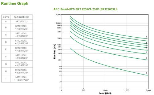 Smart-UPS SRT 2200VA - Achat / Vente sur grosbill.com - 3