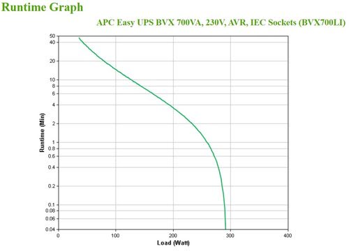 Easy UPS 700VA 230V AVR IEC Sockets - Achat / Vente sur grosbill.com - 5