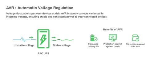 APC SMART-UPS 2200 VA DA RACK. - Achat / Vente sur grosbill.com - 6