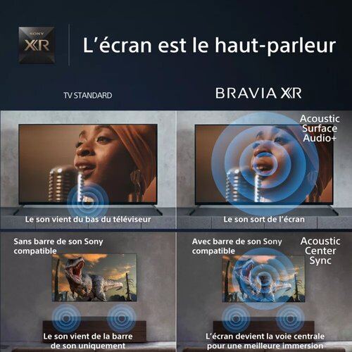 Sony XR65A80LAEP SONY - XR-65A80L - TV Sony - grosbill.com - 6