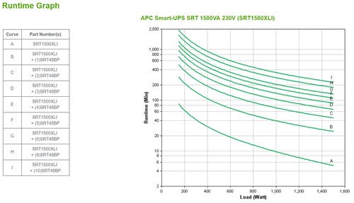 APC Smart-UPS SRT 1500VA 230V - Achat / Vente sur grosbill.com - 2