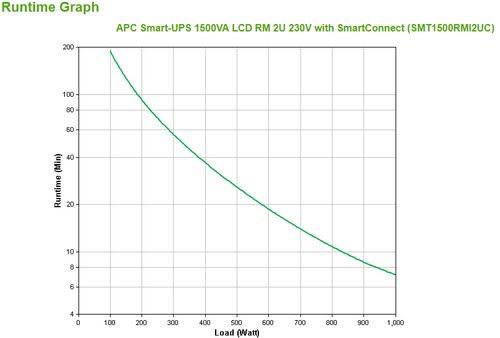 APC Smart-UPS 1500VA - Achat / Vente sur grosbill.com - 2