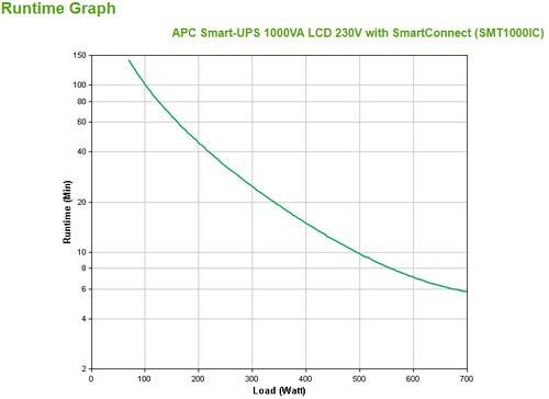 APC Smart-UPS 1000VA - Achat / Vente sur grosbill.com - 2