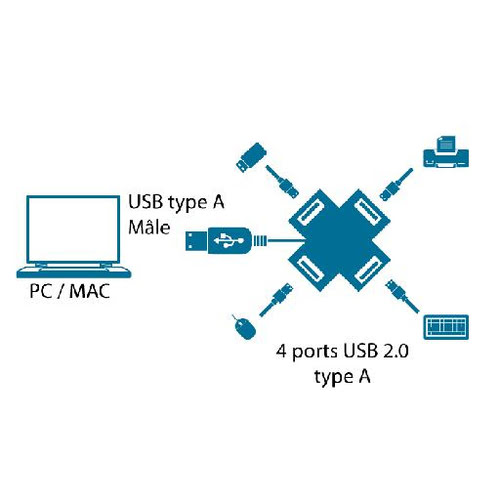 USB 2.0 4 port hub - Black - Achat / Vente sur grosbill.com - 1