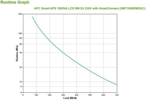 APC Smart-UPS 1000VA - Achat / Vente sur grosbill.com - 3