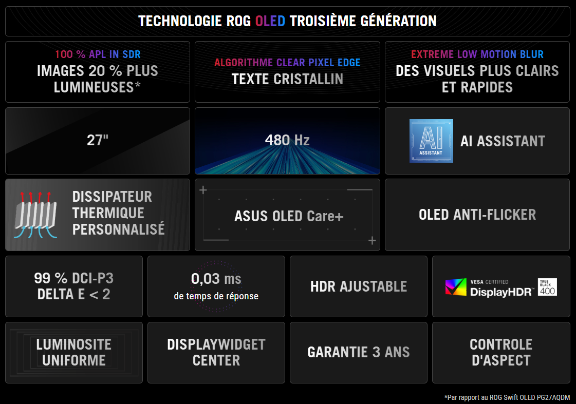 Asus 27 pouces  90LM0A20-B01A70 - Ecran PC Asus - grosbill.com - 6