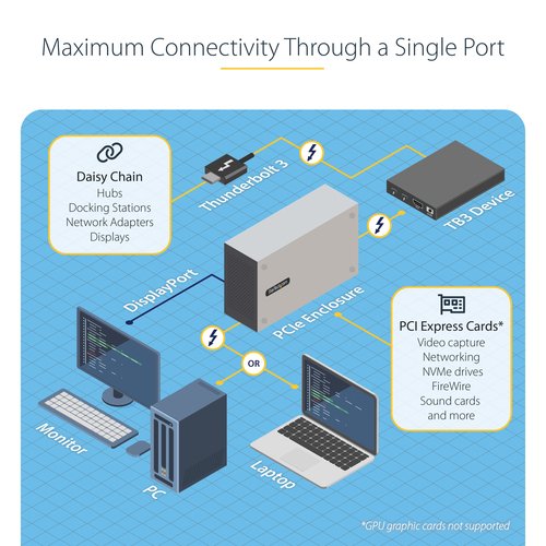THUNDERBOLT 3 PCIE CHASSIS DUAL - Achat / Vente sur grosbill.com - 13