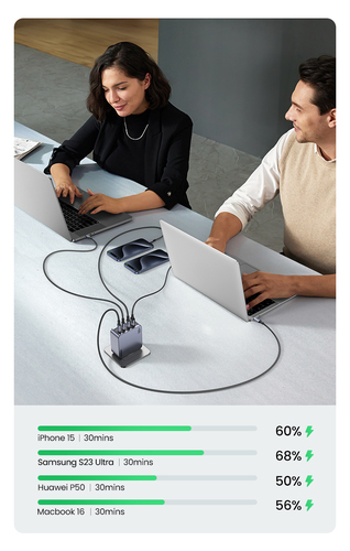 UGREEN Chargeur secteur 160W 4 ports + Câble USB-C - 1,5m (25877) - Achat / Vente Chargeur sur grosbill.com - 6