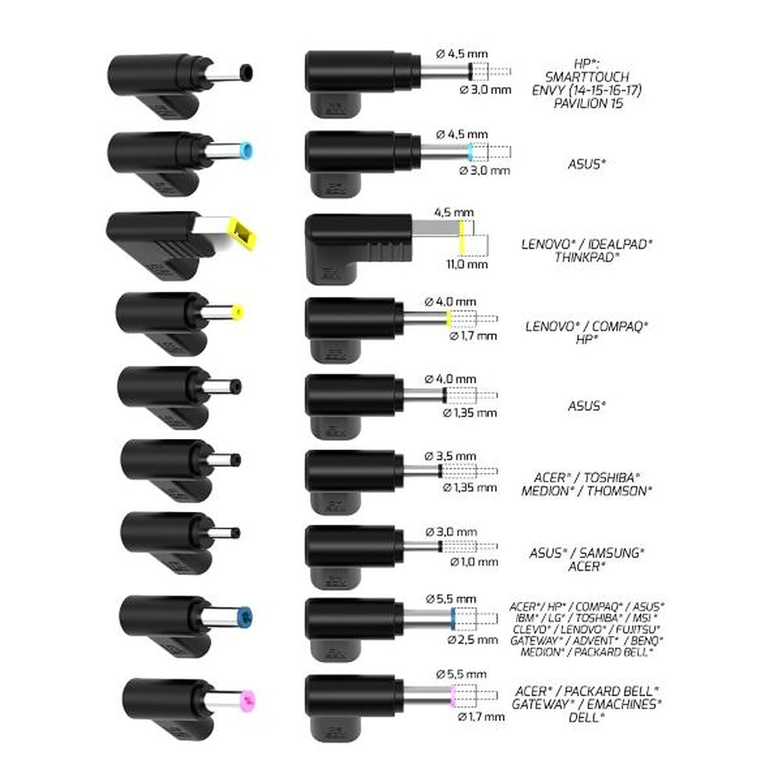 Port Alimentation secteur Universelle GaN 100W - USB-C - 9 embouts (904100UWEU) - Achat / Vente Chargeur sur grosbill.com - 4