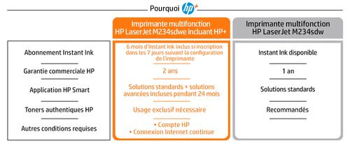 Imprimante multifonction HP LaserJet M234sdwe - grosbill.com - 9