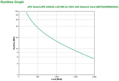 APC SMART-UPS 2200 VA DA RACK. - Achat / Vente sur grosbill.com - 2