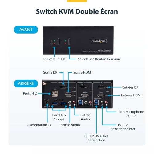COMMUTATEUR KVM 2 PORTS DISPLA - Achat / Vente sur grosbill.com - 6