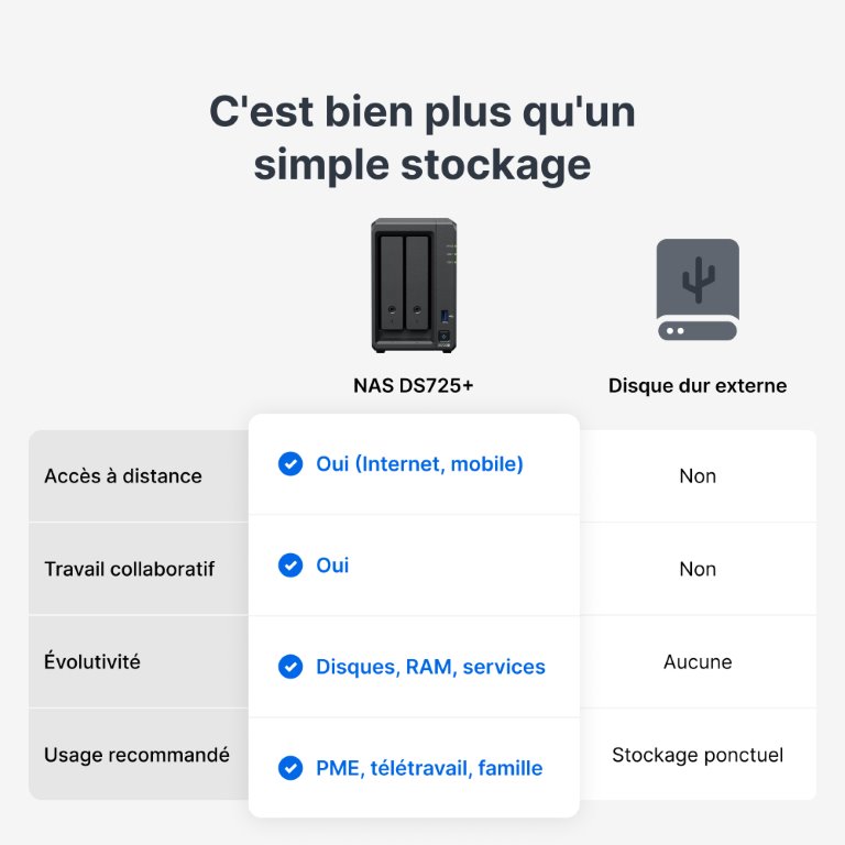 Synology DS725+ - 2 baies - Serveur NAS Synology - grosbill.com - 9
