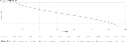 Back-UPS Pro Gaming 2200VA/1320W - Onduleur APC - grosbill.com - 12