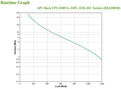 Back-UPS 2200VA 230V AVR IEC Sockets - Achat / Vente sur grosbill.com - 4