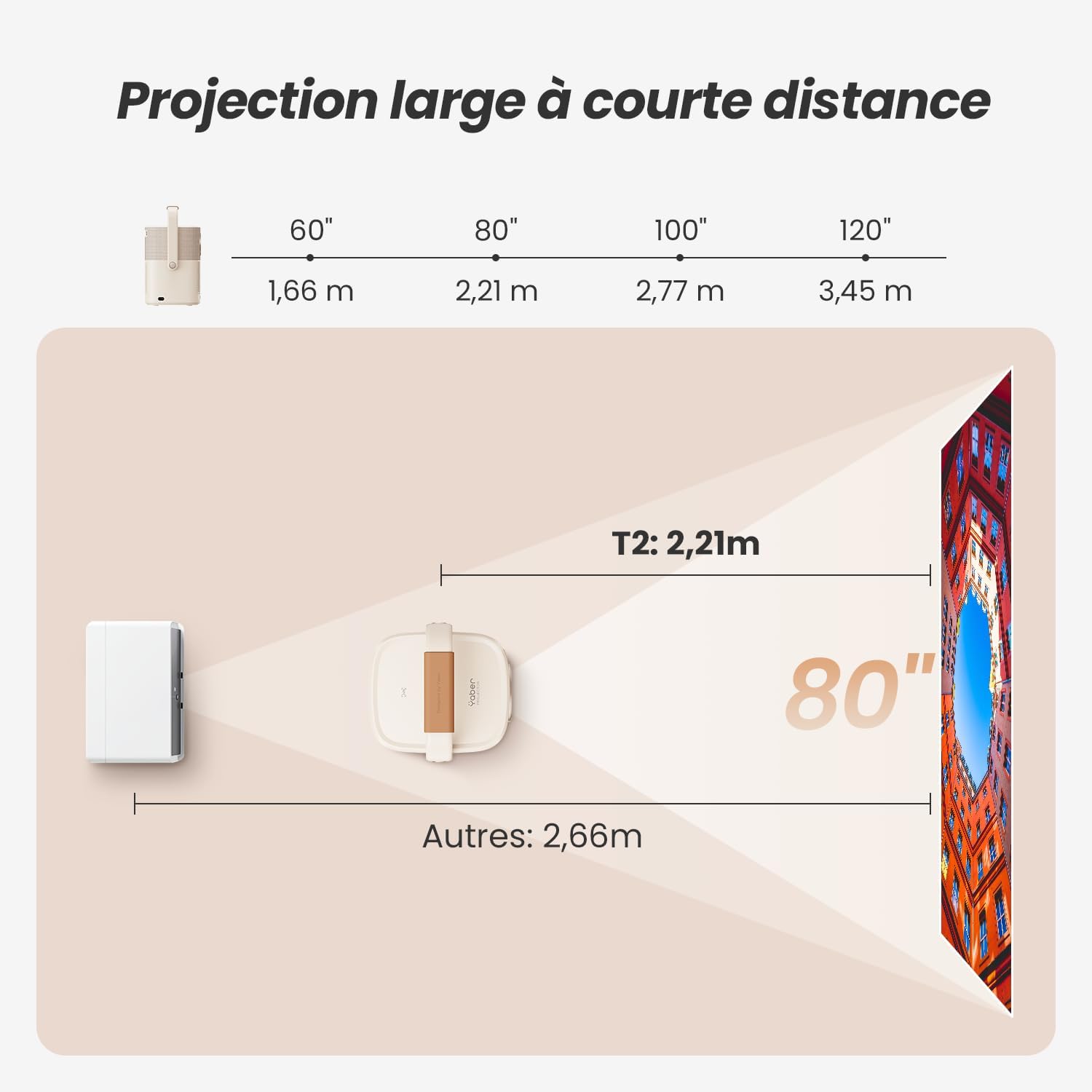 Grosbill Yaber T2 FHD WiFi/Bluetooth - Vidéoprojecteur Grosbill - 2