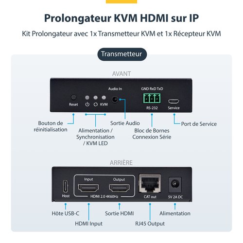 EXTENDER KVM HDMI SUR RESEAU I - Achat / Vente sur grosbill.com - 10