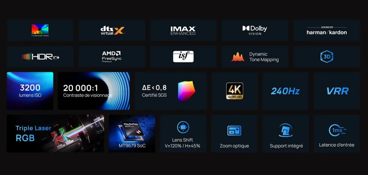 Xgimi Horizon 20 - 4K 60Hz 3200 lumens VRR Google TV, vue 6