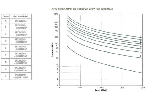 APC Smart-UPS SRT 2200VA — vue 4