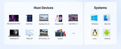 UGREEN Station d'accueil USB-C - 5 ports — vue 4