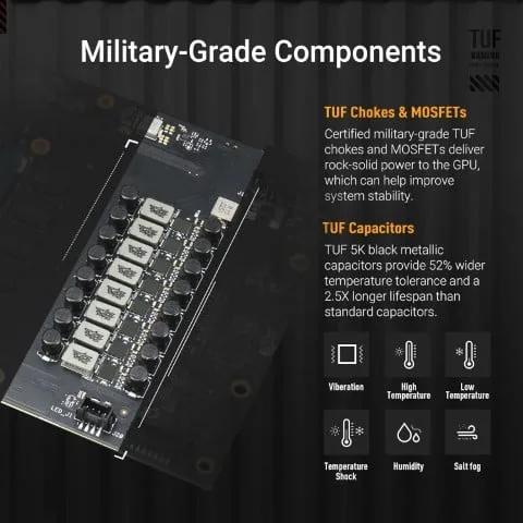 Asus TUF Gaming GeForce RTX 5080 16GB GDDR7 BTF — vue 2