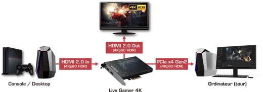 Avermedia Live Gamer 4K - GC573 — vue 6