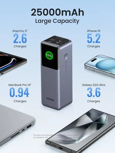 UGREEN PowerBank 3 ports - 25000mAh - 200W - Gris